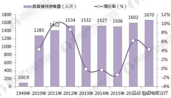 “第二个故宫”即将出现？斥资21亿，筹备10年！将比故宫还豪华