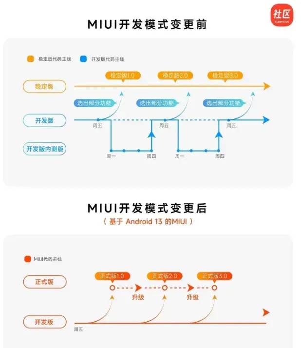 澎湃OS突然更新，把十年米粉都看懵了