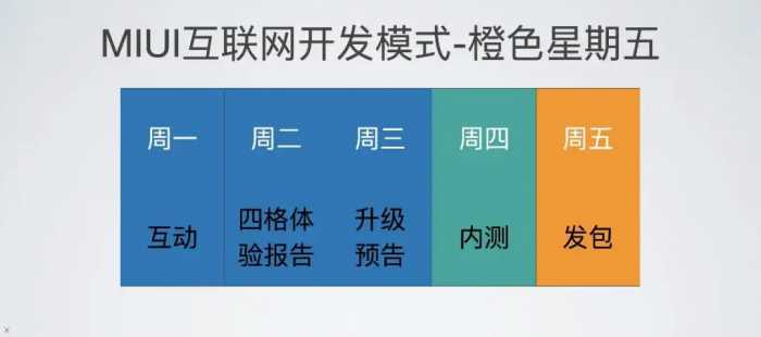 澎湃OS突然更新，把十年米粉都看懵了