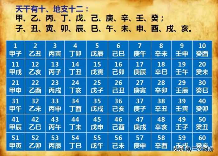 2024年三伏天时间表来了，今年三伏天不一般，今年是凉嗖嗖冷夏？