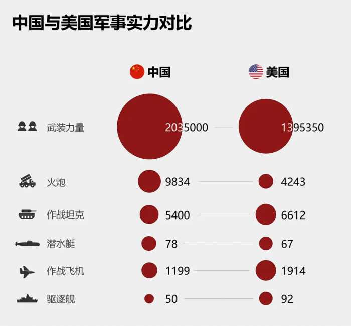 中美实力差距到底多大？俄媒曾指出真实情况：兵力和火炮比美军强