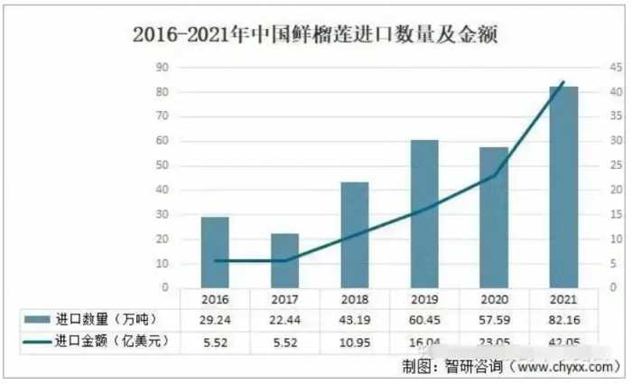 250万吨！榴莲价格腰斩，泰越愁容满面：中国不再为高价榴莲买单