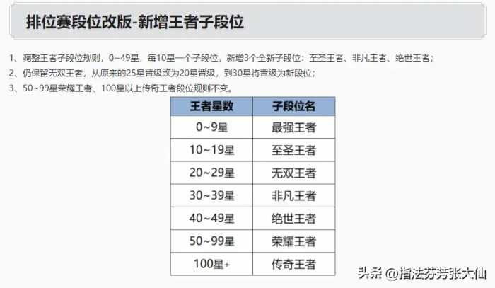 新赛季段位继承大改！荣耀以下全部变钻石？T4打野一夜之间秒变T0