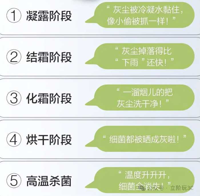 空调自动清洗功能有用吗？原理是什么？自动清洁一次要多久？