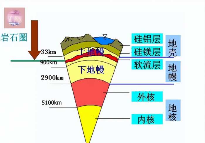 现在才明白，当年苏联决定挖穿地球，为何却挖到12262米就停了？