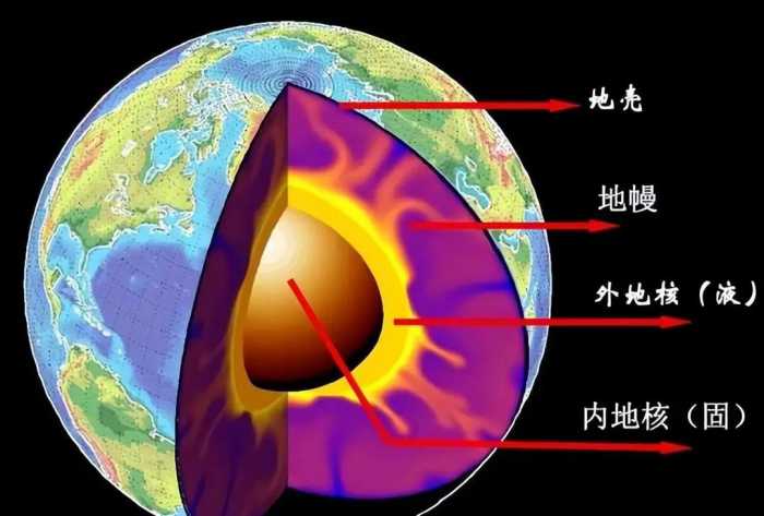 地下2万米！据说藏着23亿年都用不完的能源？美国正偷偷开发？