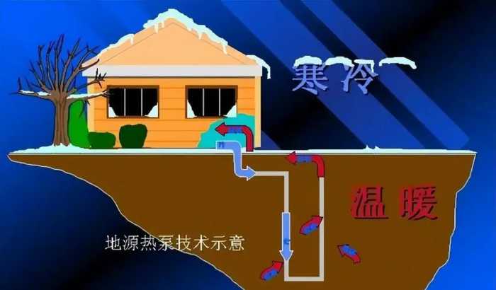 地下2万米！据说藏着23亿年都用不完的能源？美国正偷偷开发？