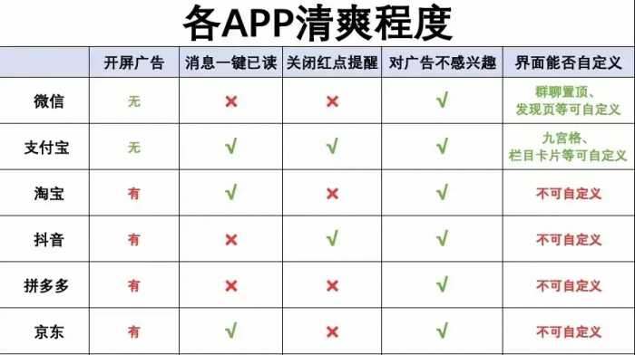 卷起来了！支付宝又自砍一刀，其他app能跟上吗？