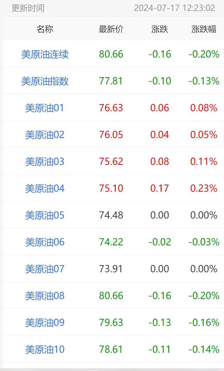 油价调整，大涨“0.6元/升”的92号汽油“大跳水”，7月25日调价