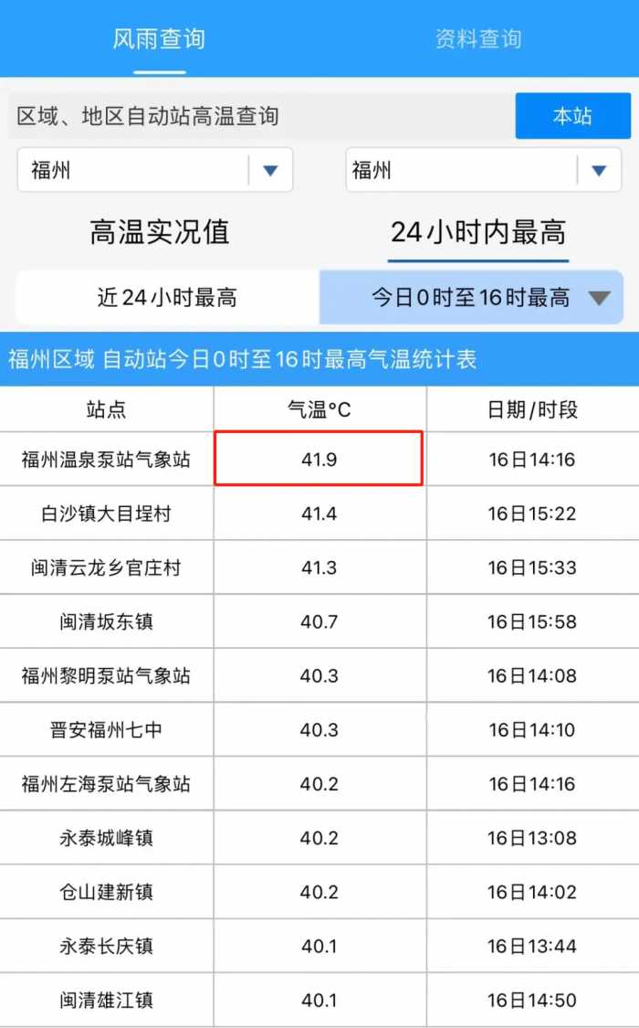 刚刚，41.9℃！台风胚胎酝酿！福建局部大雨