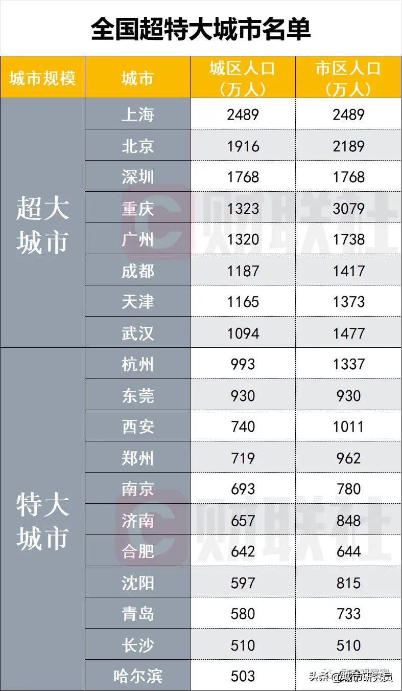 武汉雄心勃勃：打造“1主城+4副城”空间格局！冲刺中国一线城市