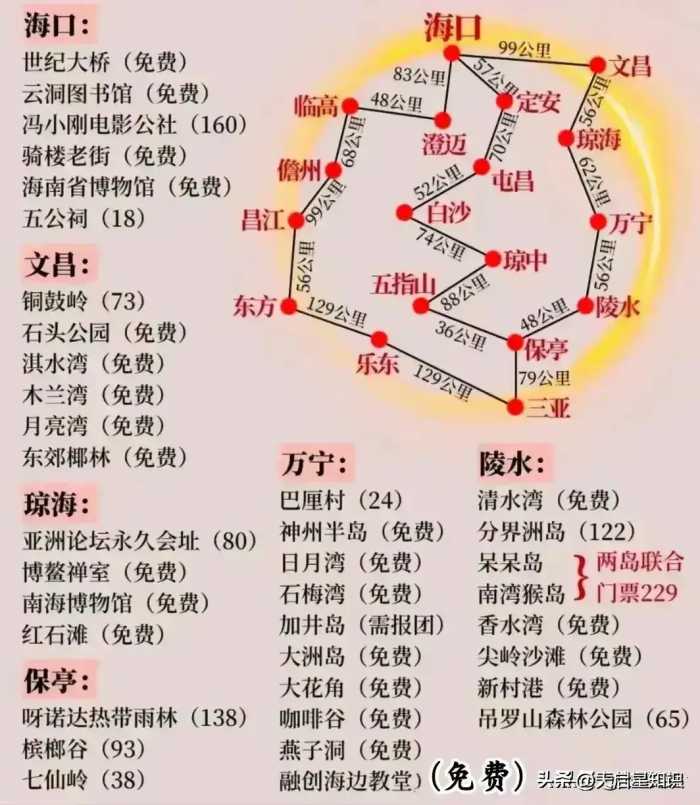 全国著名景点最佳旅游时间推荐！