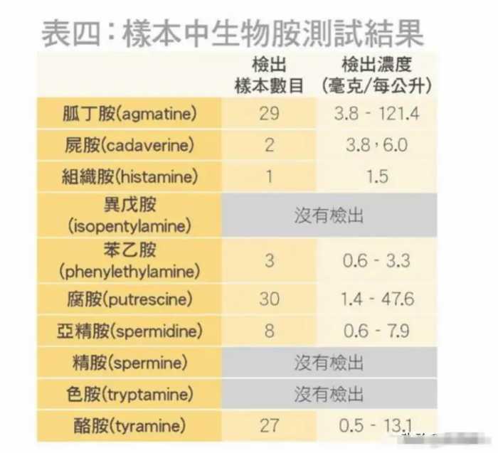 一网打尽！市面热销的30款啤酒无一幸免！网友 ：啤酒喝不上了吗？