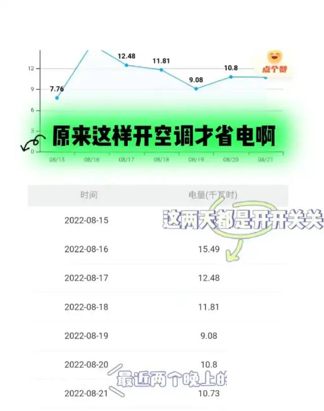 空调设定到26℃，开一晚上会耗多少电？空调师傅：没你想的那么贵