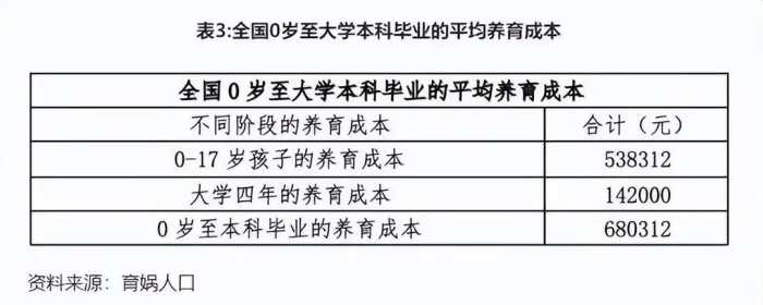 到2050年，中国还会有多少人？联合国做出了大胆预测答案你想不到