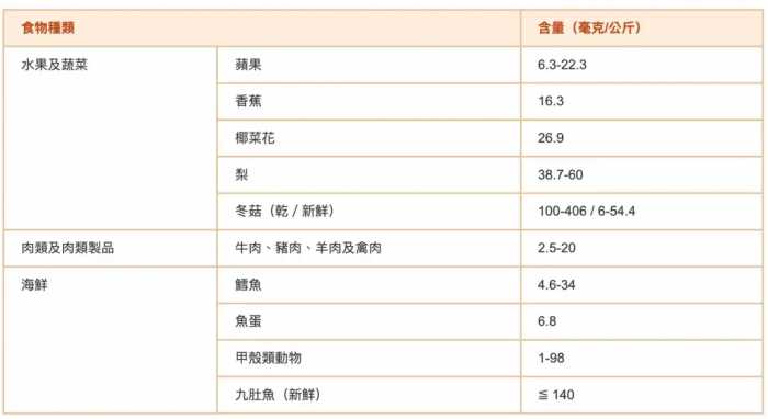 菜贩子自己都不吃的5种菜，甲醛超标、易招癌？告诉你真相