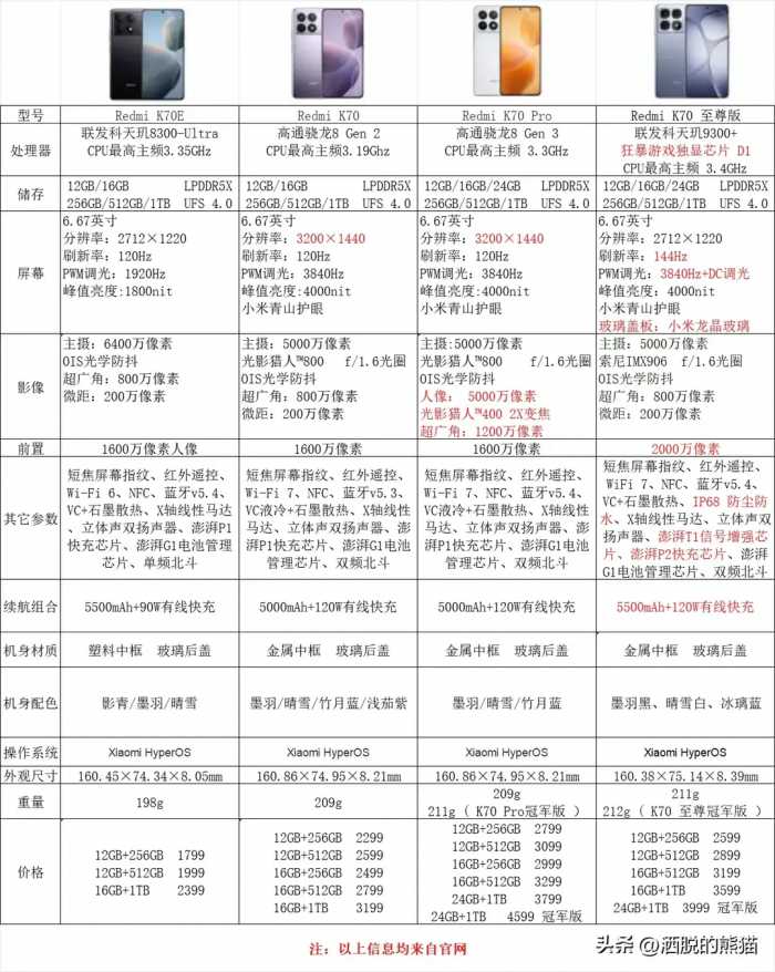 Redmi K70系列的四款机型中，哪一款最值得购买？