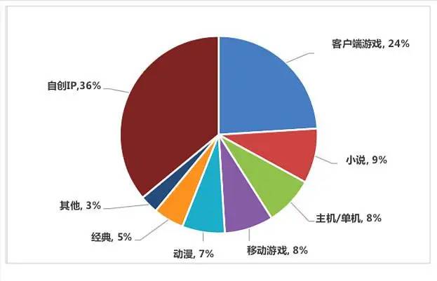 没钱千万别碰这七大烧钱爱好，第一个却人人喜欢，这些爱好是什么