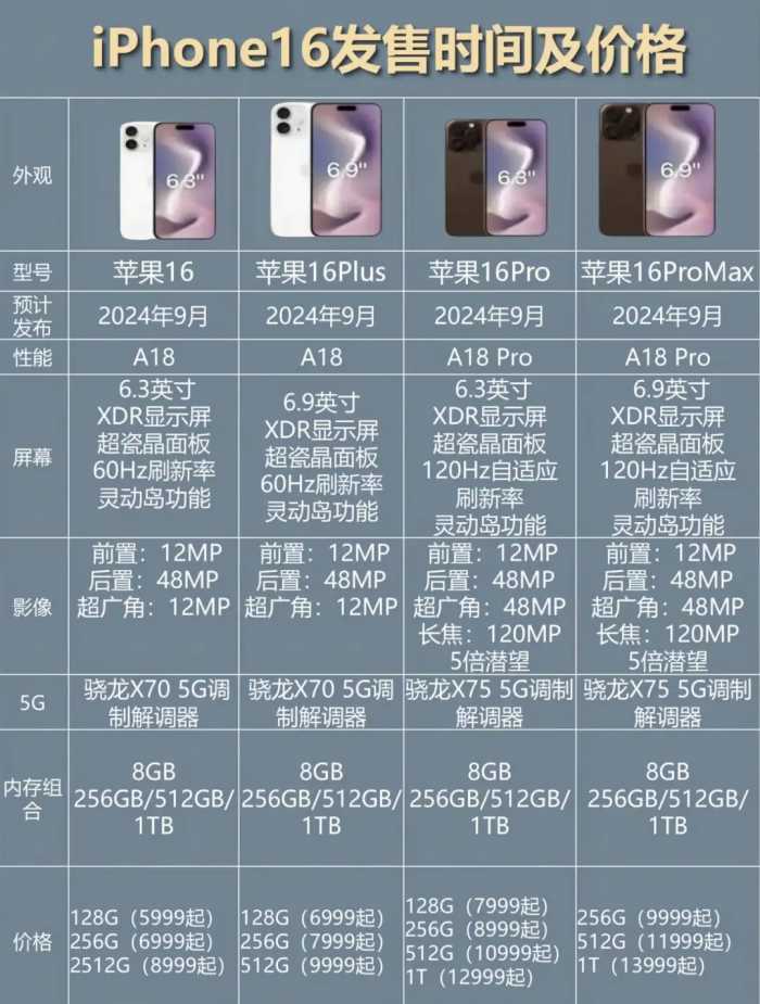 iPhone16看这一篇就够啦！