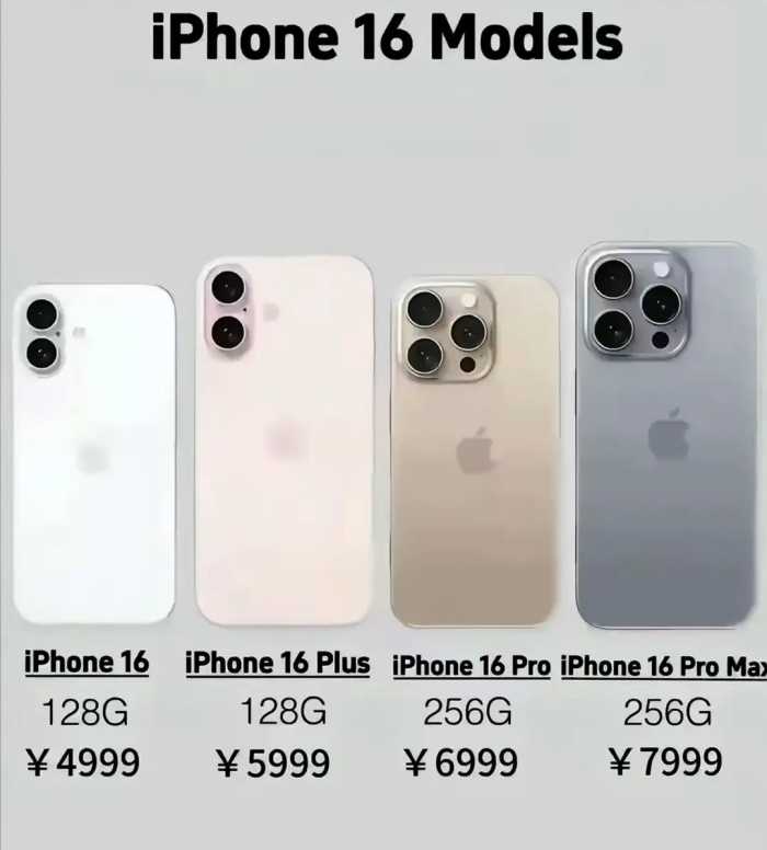 iPhone16看这一篇就够啦！