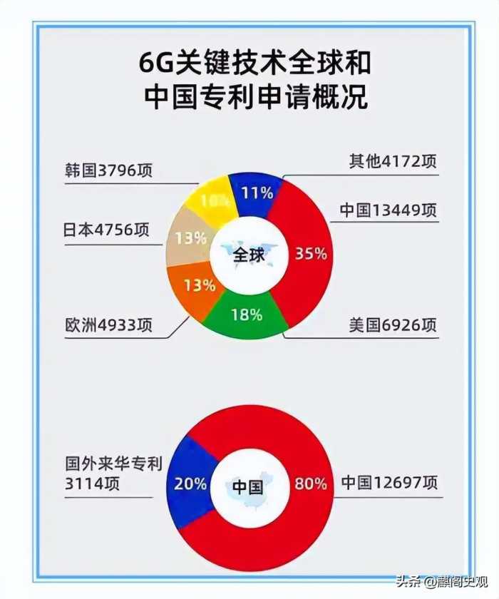 中美科技大逆转：澳智库报告64项核心技术，美国7个第一，中国呢