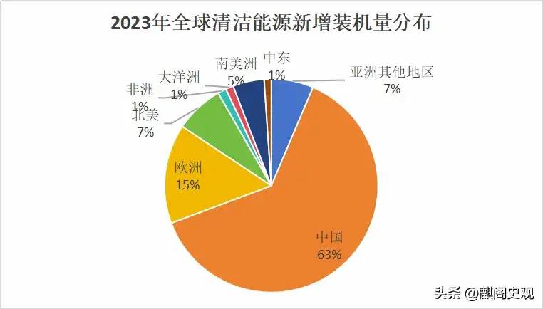 中美科技大逆转：澳智库报告64项核心技术，美国7个第一，中国呢