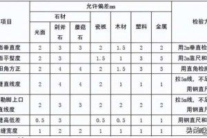 酒店装修验收标准(酒店装修验收标准和验收方法)