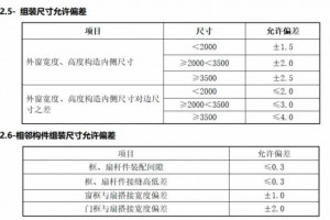 全套门窗工程质量验收及技术交底文件