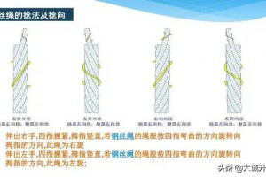 大诚建筑物料提升机钢丝绳基础