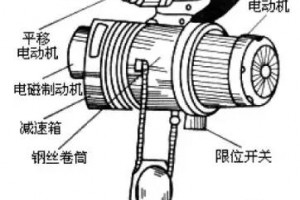 小型电动吊车（葫芦）控制电路原理与维修