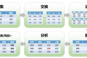 起底大数据清洗(数据清洗的流程)