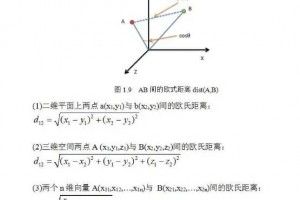 机器学习面试题之欧氏距离与曼哈顿距离