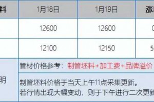 制管坯料报价趋向强势？304废料价差扩至150元/吨