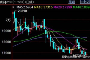 12月304不锈钢板价格表