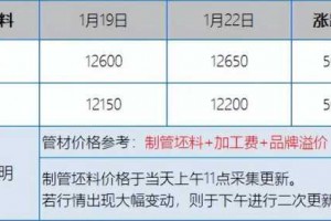 制管坯料报价偏向跟高；废料报涨50-100元/吨