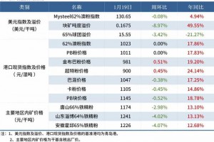 Mysteel黑色金属例会：本周钢价或震荡运行