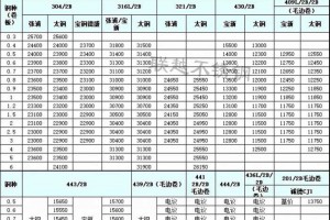 2021年10月14日不锈钢价格表