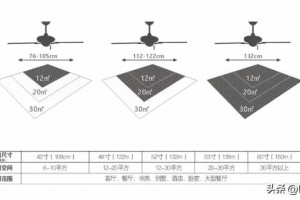 如何根据空间大小选择风扇灯尺寸？