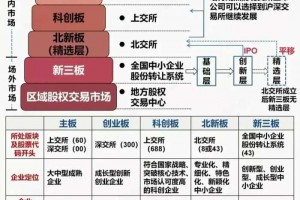 学金融的人真厉害！(学金融的找什么工作)