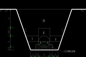 混凝土雨水管道施工成本分析