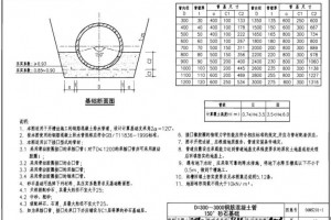 道路排水工程施工组织设计