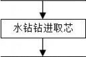 「省级工法」360度旋转水钻破除风化岩人工顶管施工工法