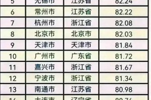 终于有人把人均寿命超过80岁的城市，整理出来了，有你的城市吗？