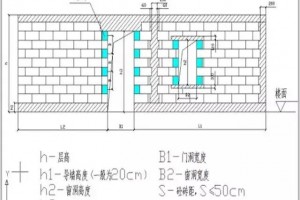 砌体施工详细做法图文