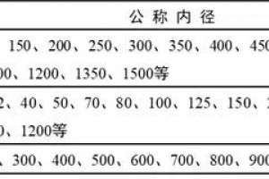 地下管线基础知识