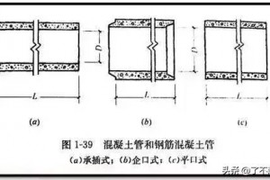 市政管道工程识图知识大全，再也不会分不清