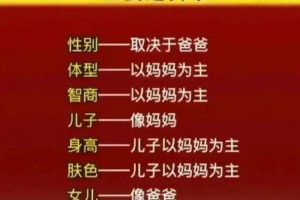 孩子的优秀基因主要遗传谁，终于有人整理好了，看看你家的！