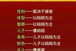 孩子的优秀基因主要遗传谁，不知道的收藏起来看看，涨知识了。