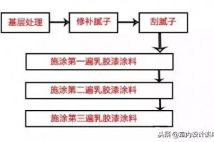 乳胶漆施工工艺，七个工序，一个都不能漏