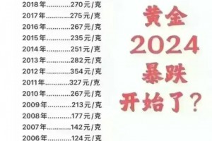 2024年黄金暴跌开始了吗？不知道的，收藏起来看看。